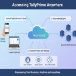How to Access TallyPrime from Mobile & Laptop Anywhere in 2026 | Secure Cloud Accounting Guide