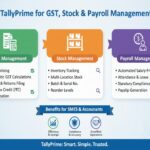 Why TallyPrime is the Best Choice for GST, Stock & Payroll Management