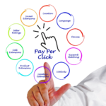 Affordable PPC Management Packages Pricing & Plans